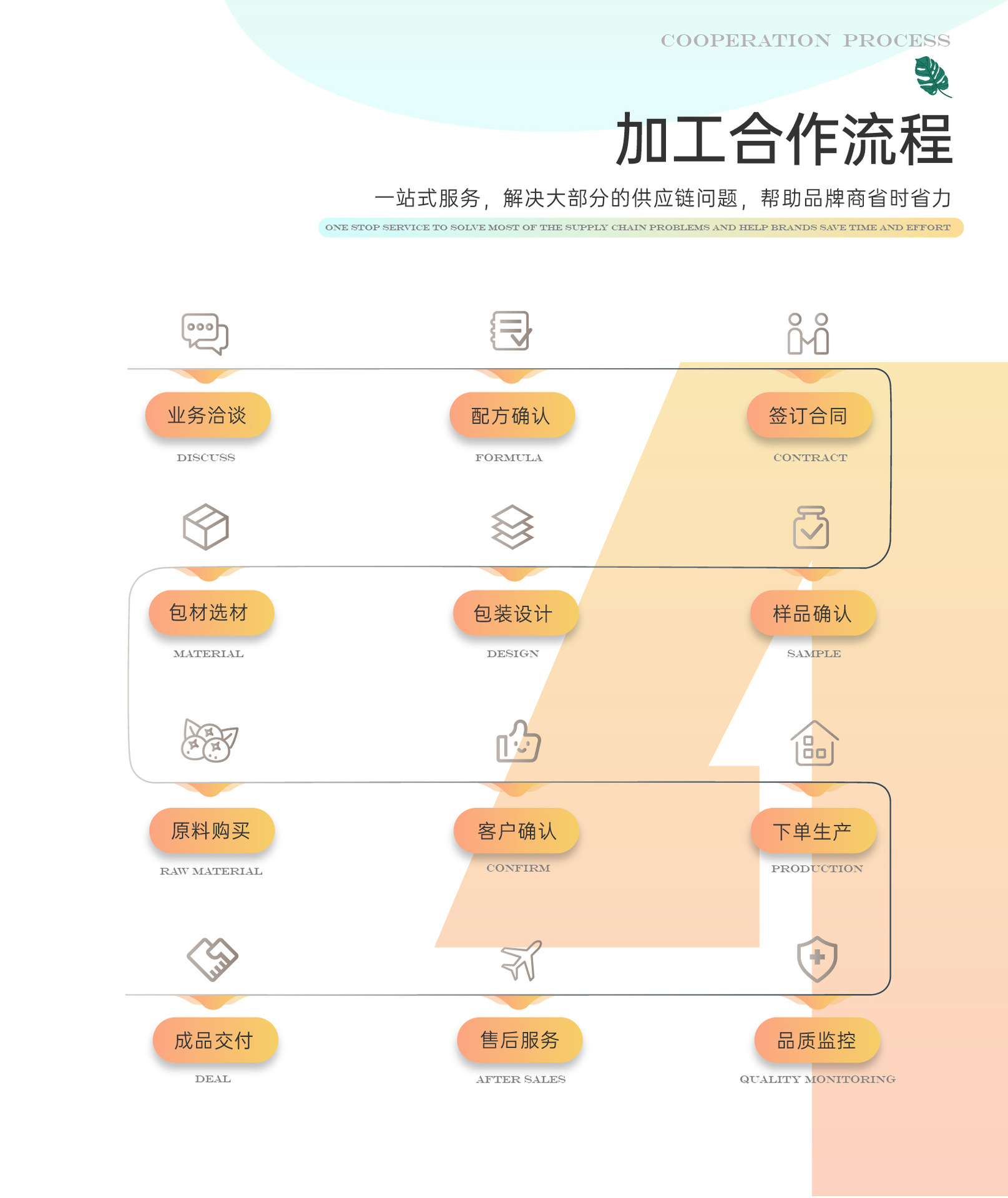 详情·通用版·橙子-05